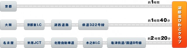 car_route